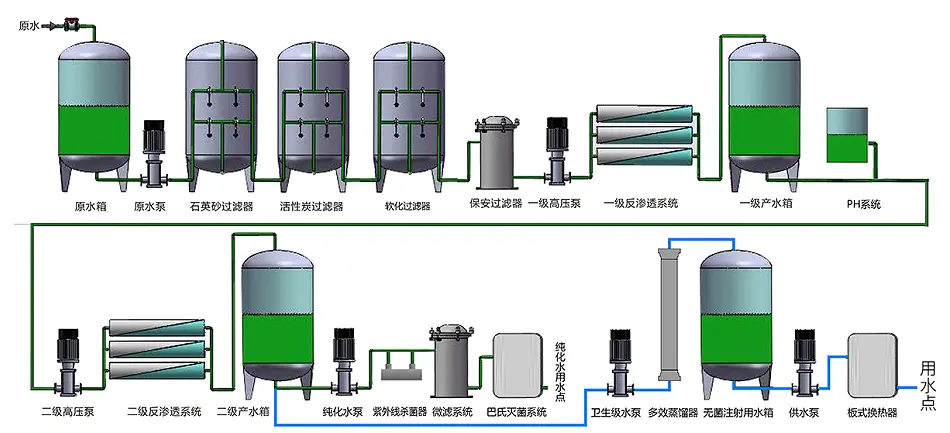 建筑公司安裝15噸單級反滲透水處理設(shè)備